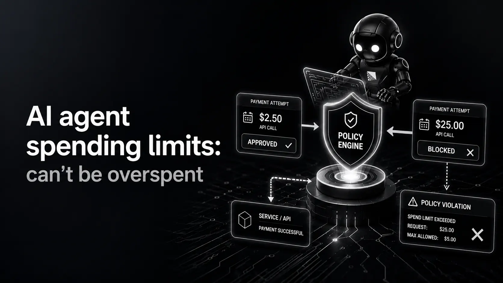 AI Agent Spending Limits: How to Build a Mandate That Can't Be Overspent
