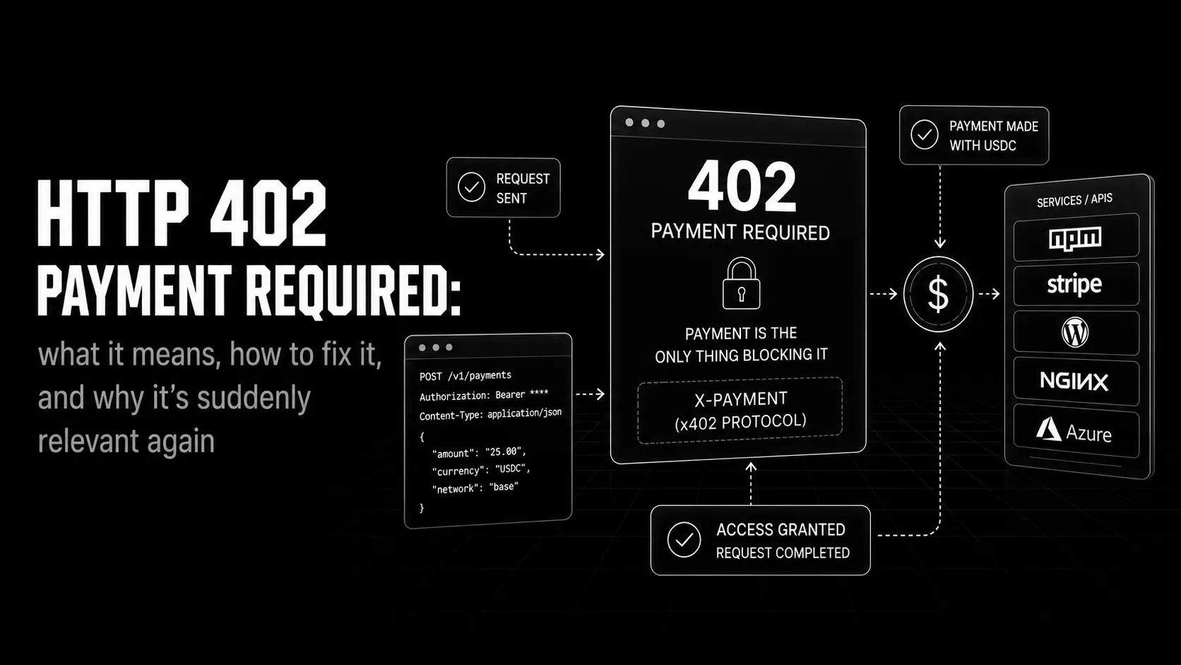 HTTP 402 Payment Required: What It Means, How to Fix It, and Why It's Suddenly Relevant Again